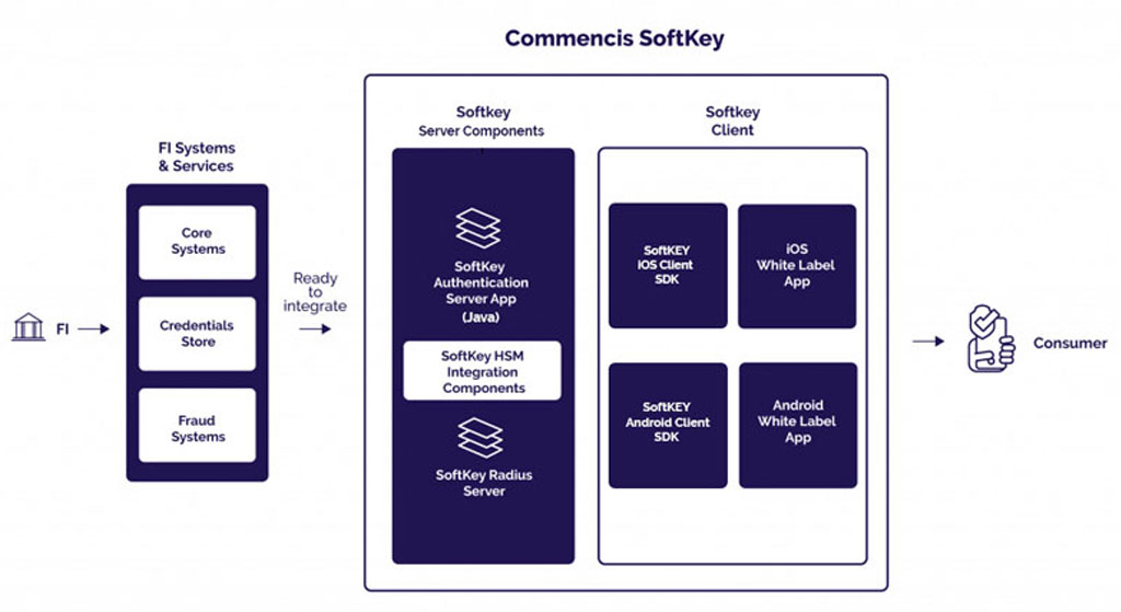 softkey product overview