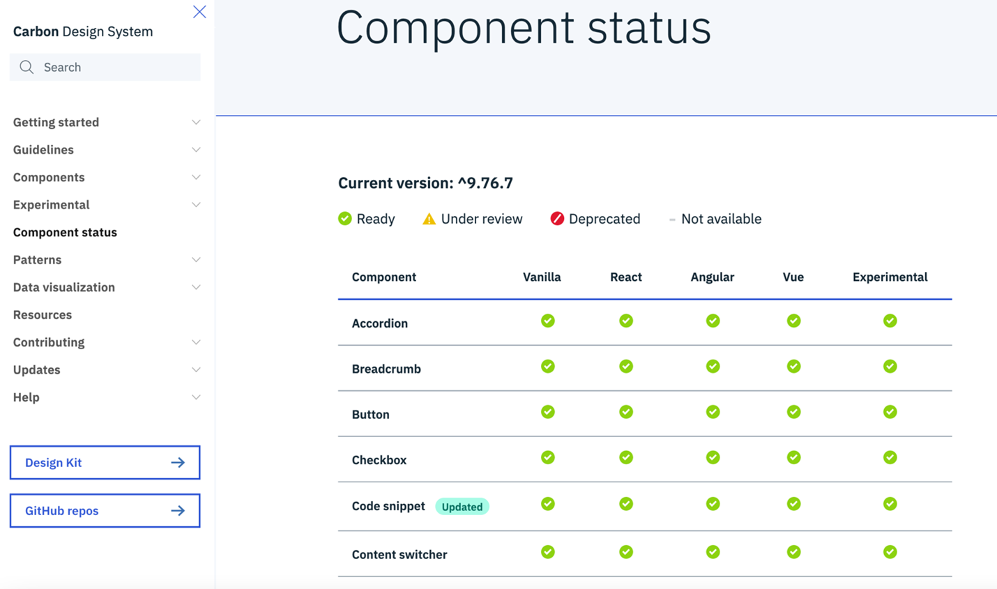 Carbon Design System commencis design