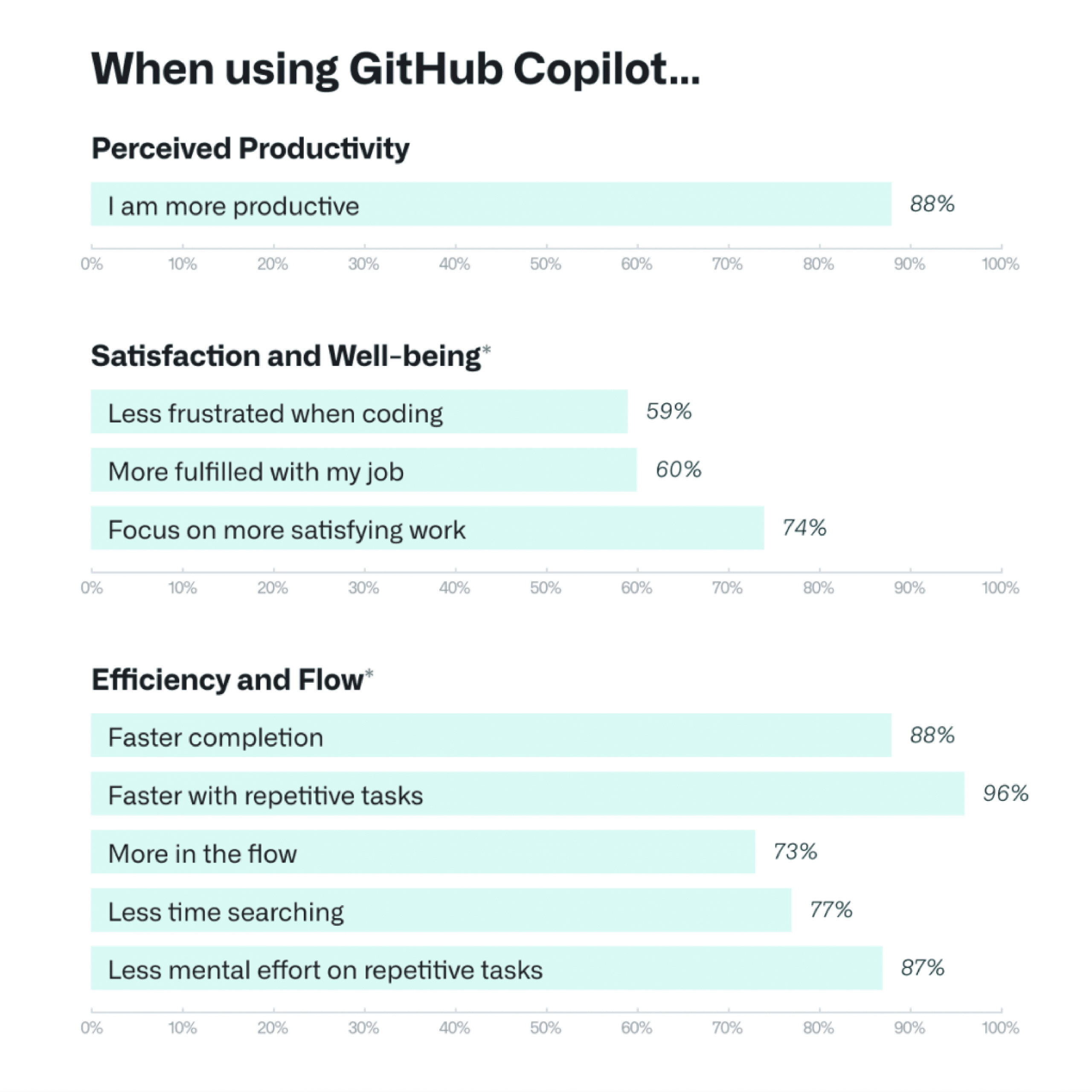 GitHub Copilot - Research