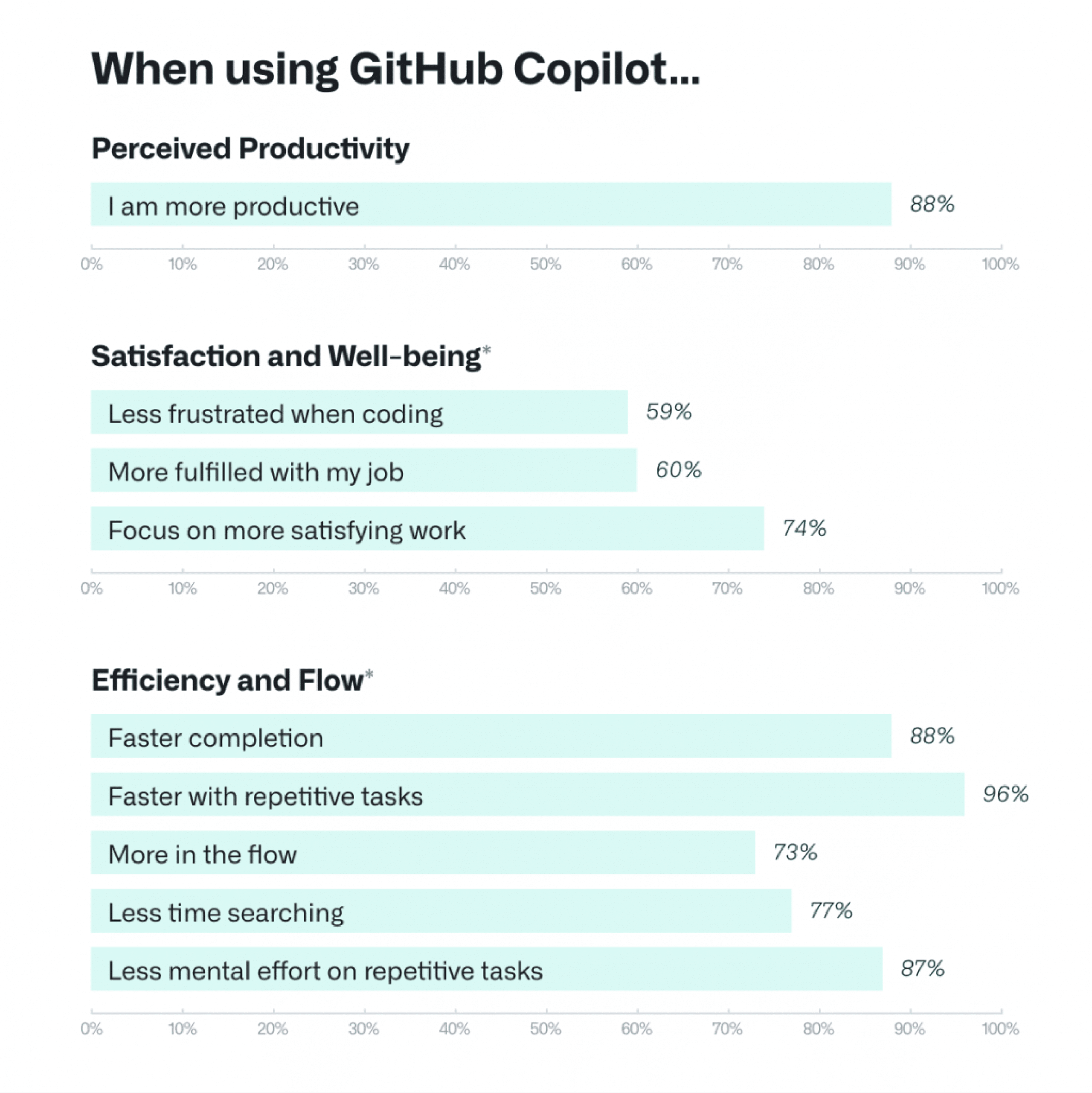 A Comprehensive Guide To Github Copilot What It Is And How To Use It Commencis