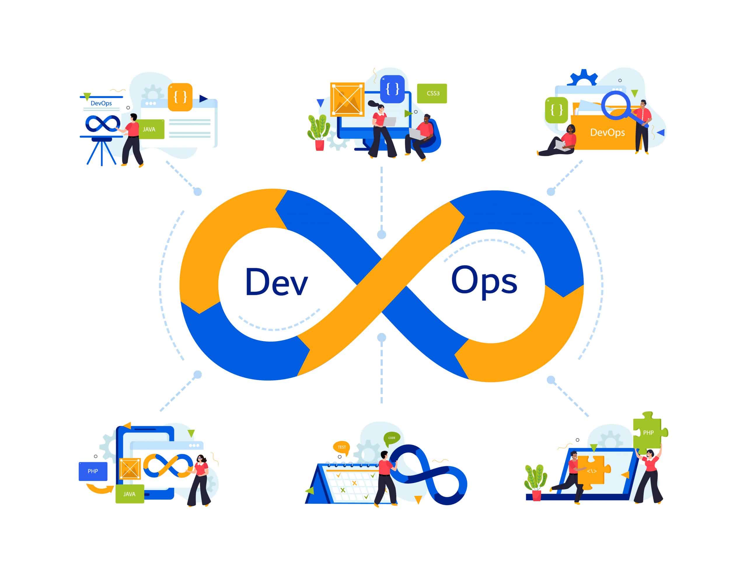 How to Leverage DevOps in a Multi-Cloud Environment