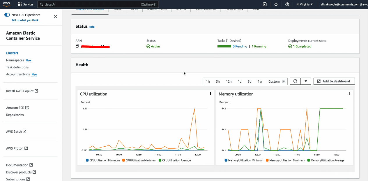 Test Environment Management and Monitoring