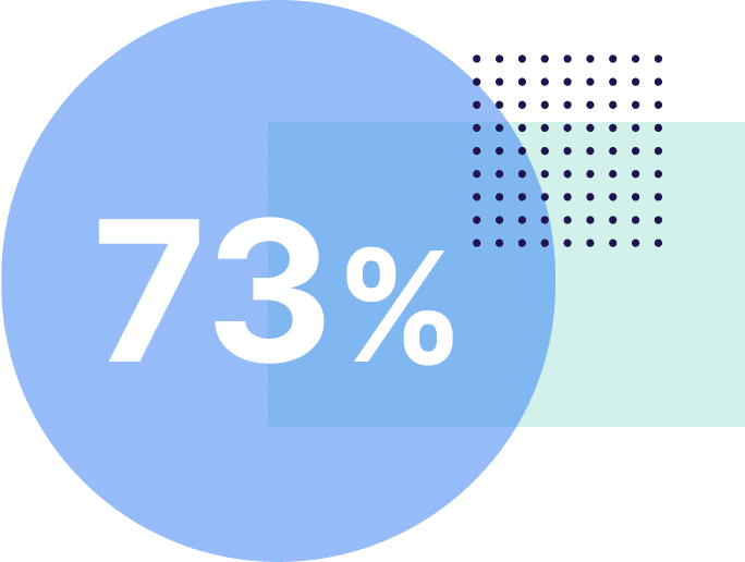 Biometrics & Digital Identity