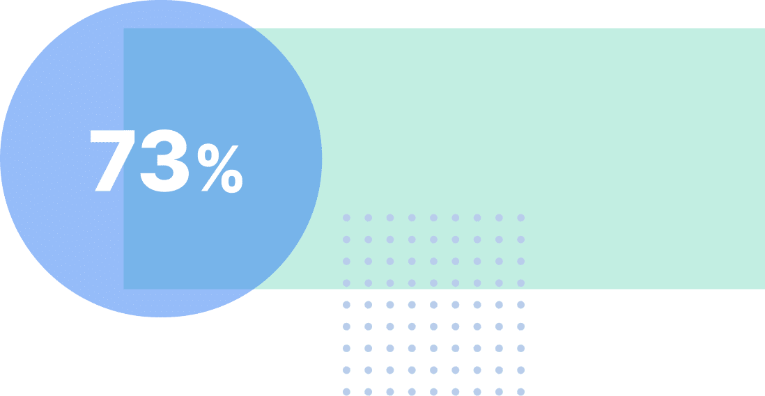 Biometrics & Digital Identity