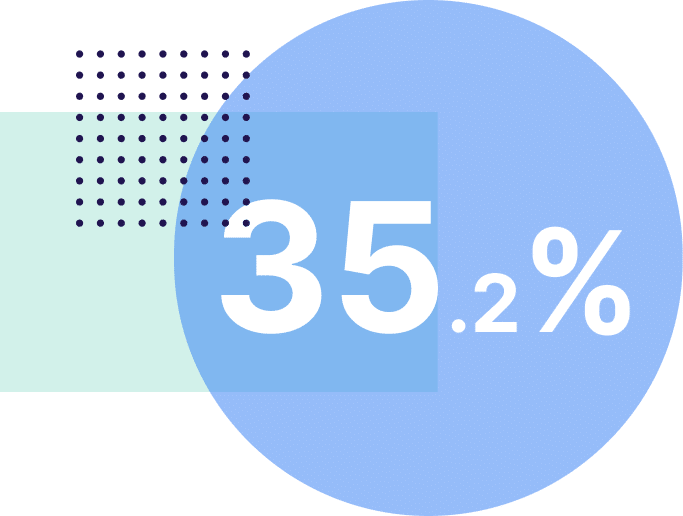 Immersive Technology: AR & VR