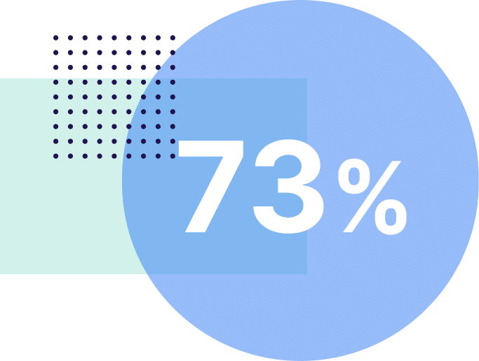 Biometrics & Digital Identity